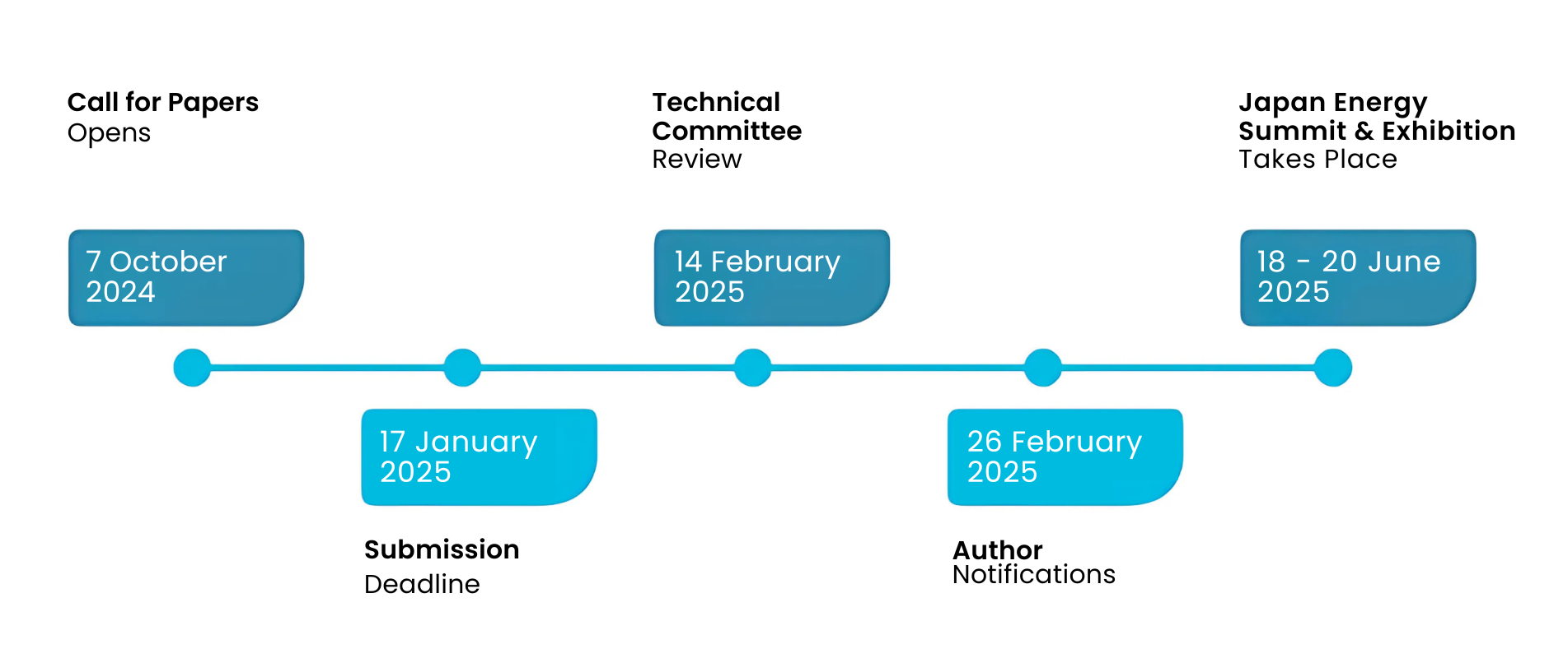 Japan Energy Summit & Exhibition - Call for Papers Deadline