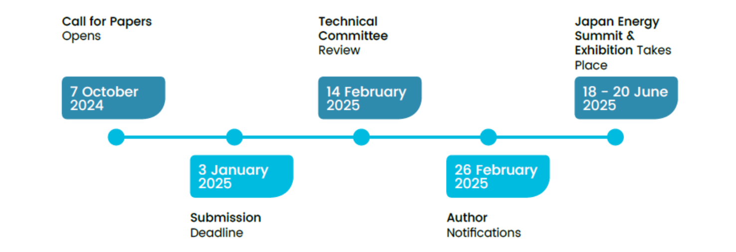 JESE25 Timeline (1477 X 507 Px)